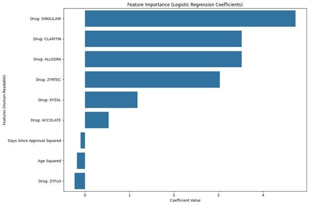 Fall 2024 Student Project photo of data