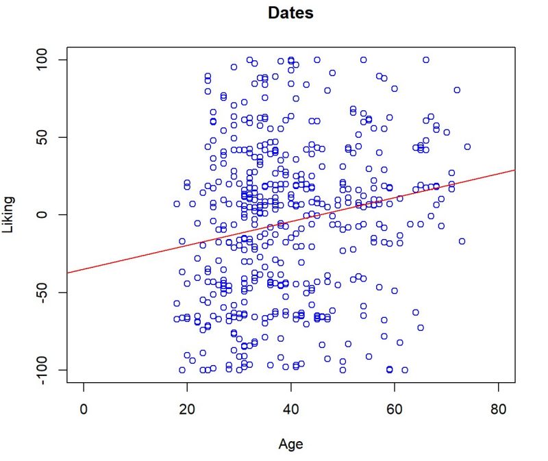 dates_age