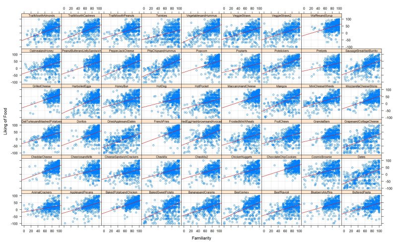 famplot